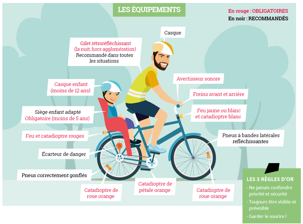 Équipements obligatoires à vélo