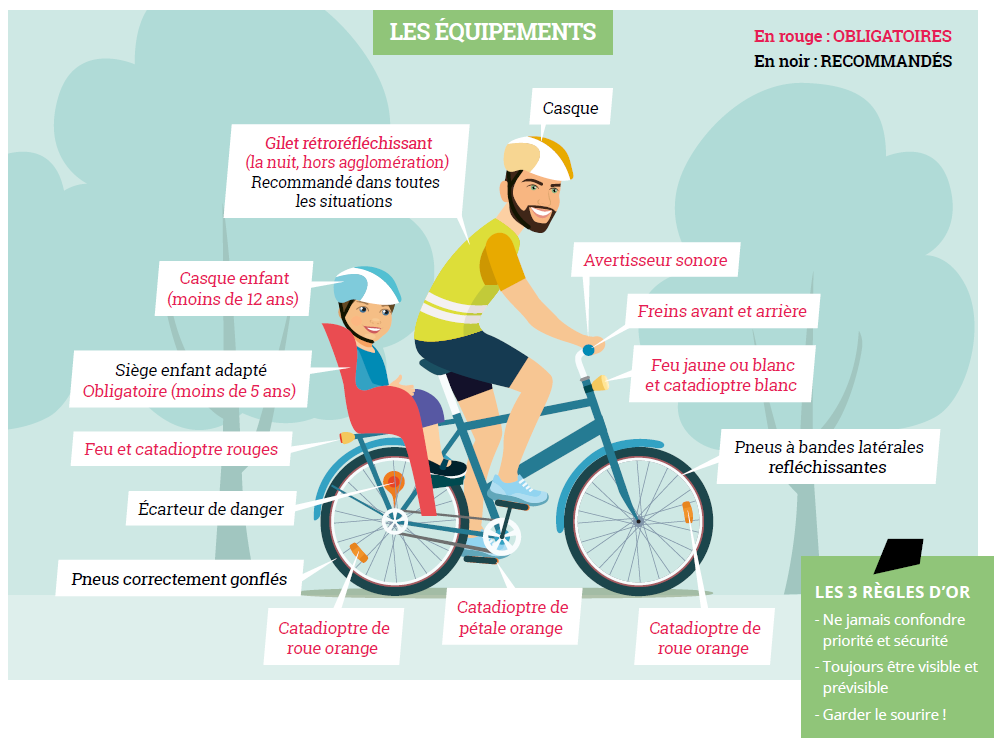 Le vélo à Montrouge - Ville de Montrouge