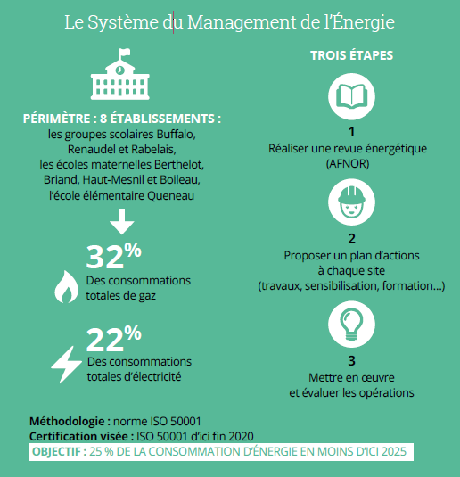 rencontres de la performance energétique facebook